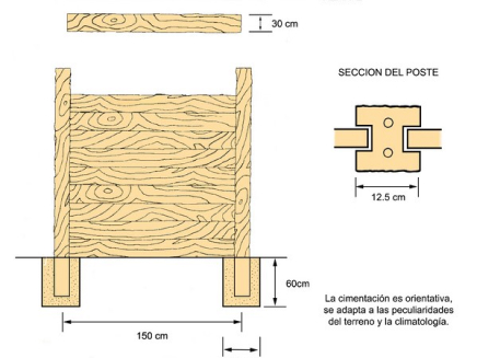 Dimensiones valla perimetral