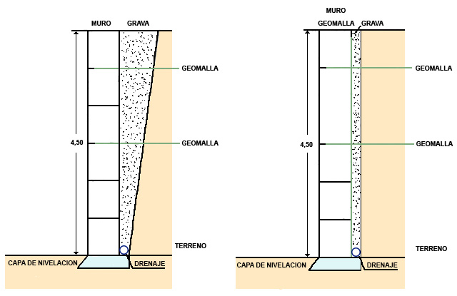 Asentamiento del terreno