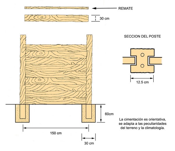 Plano Descriptivo de las Vallas Perimetrales de Hormigón