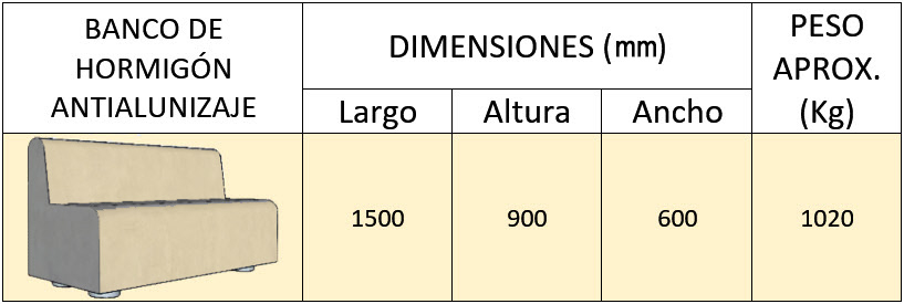 Tabla de dimensión del banco de hormigón